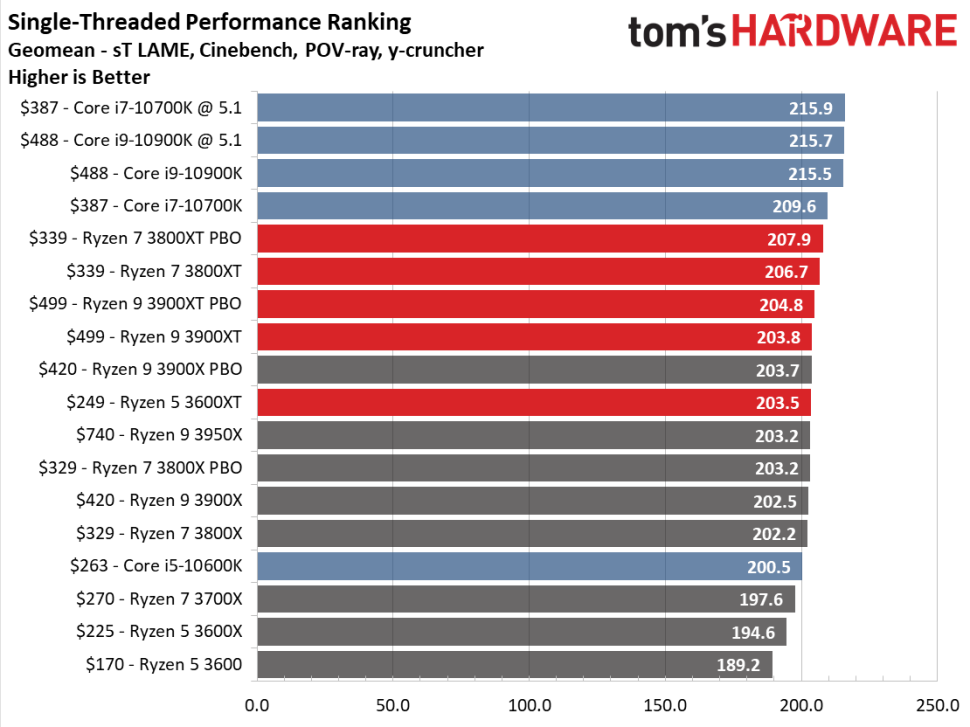 Что лучше amd или i5. Процессор Интел и АМД. Сравнение АМД И Интел процессоров. Сопоставление процессоров AMD И Intel. Процессоры AMD 2021.