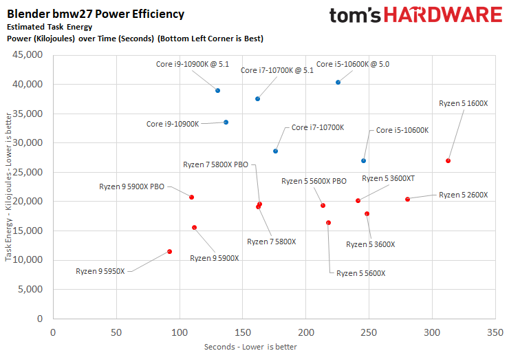 AMD Vs Intel 2021: Qui Fabrique Les Meilleurs Processeurs? - Wintek ...